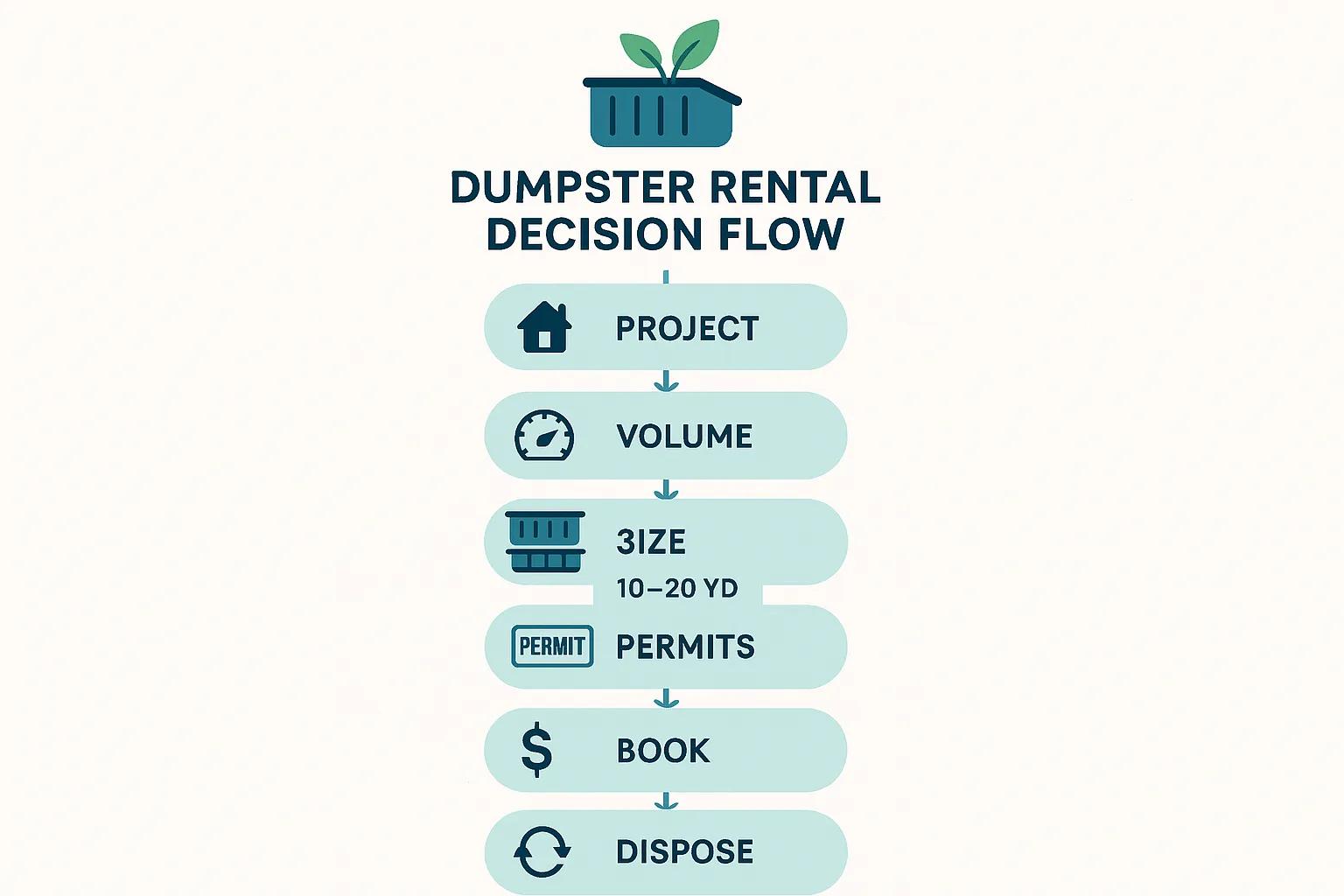 10 Best Garbage Dumpster Rentals for Efficient Waste Management (2025 Guide)